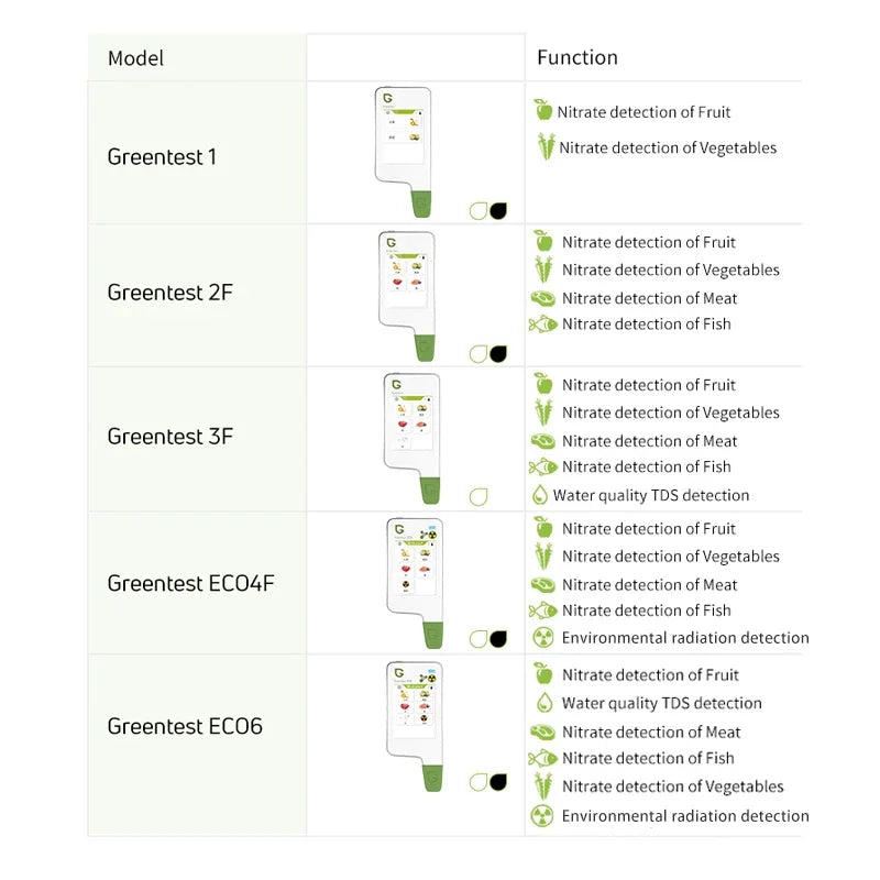 ECO 6 Portable Food Safety Nitrate Digital Tester Radiation Water Quality TDS Detector Home Kitchen Health Analyzer
