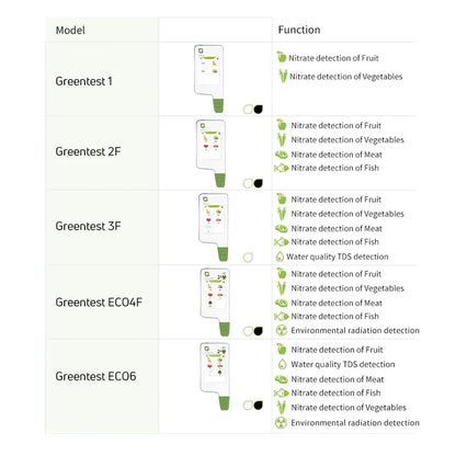 ECO 6 Portable Food Safety Nitrate Digital Tester Radiation Water Quality TDS Detector Home Kitchen Health Analyzer